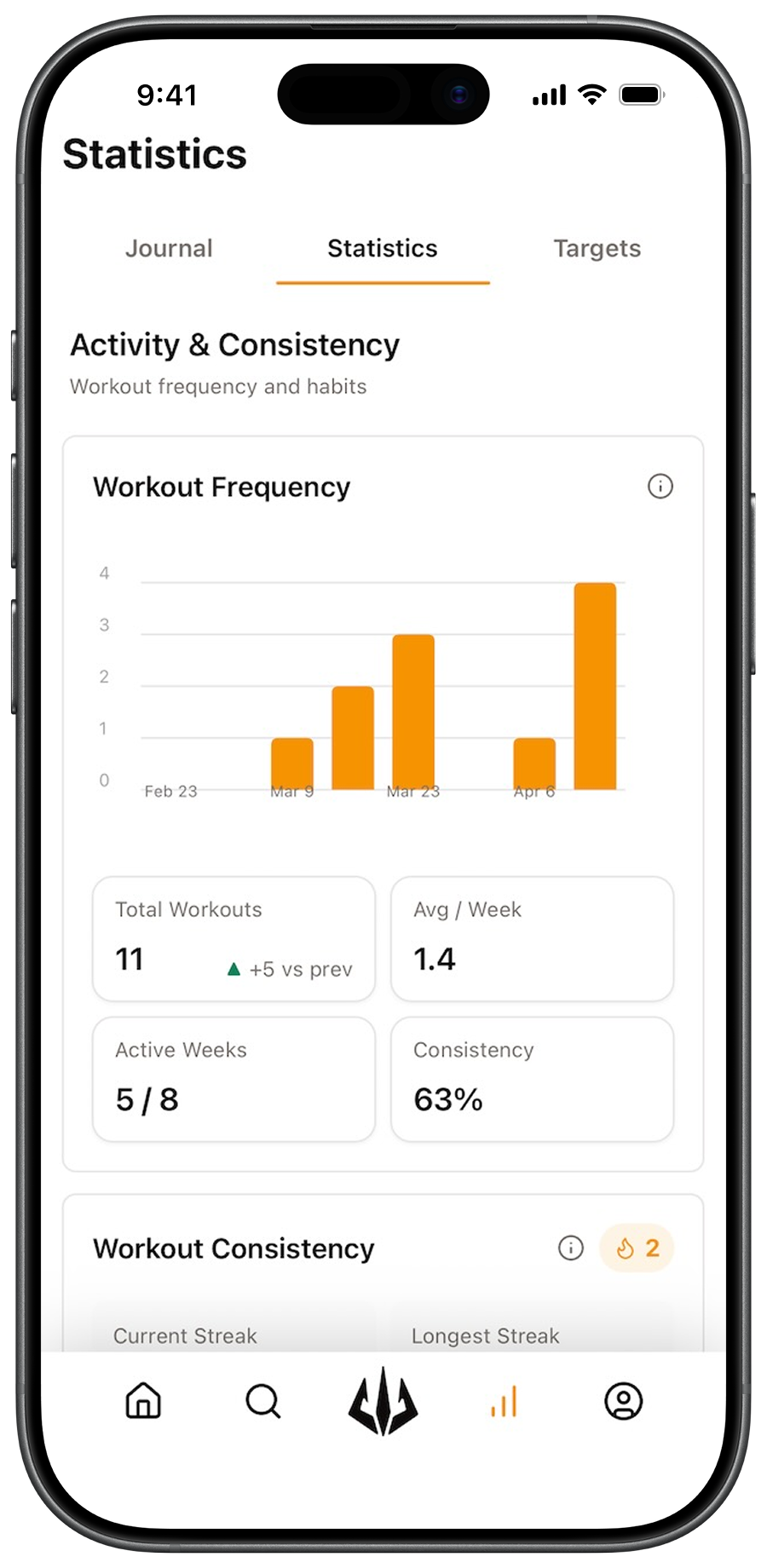 Workout frequency analysis in Pump